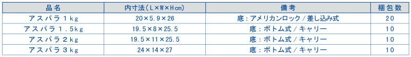 アスパラ段ボール一覧表