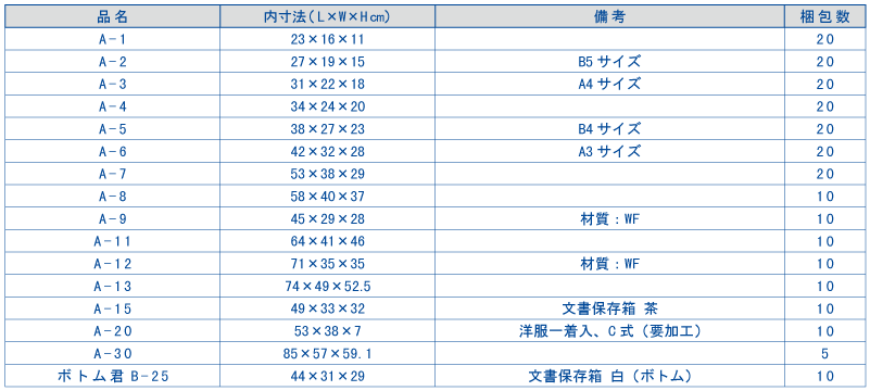 規格段ボール一覧表