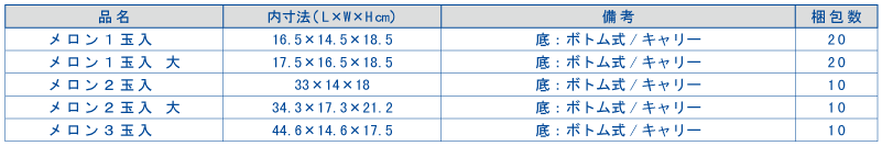 メロン段ボール一覧表