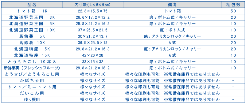 農産段ボール一覧表