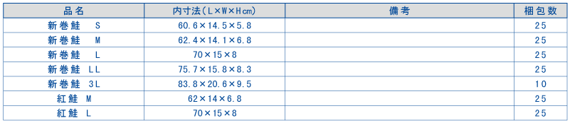 水産段ボール一覧表