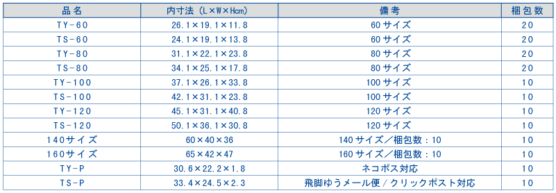 宅配段ボール一覧表